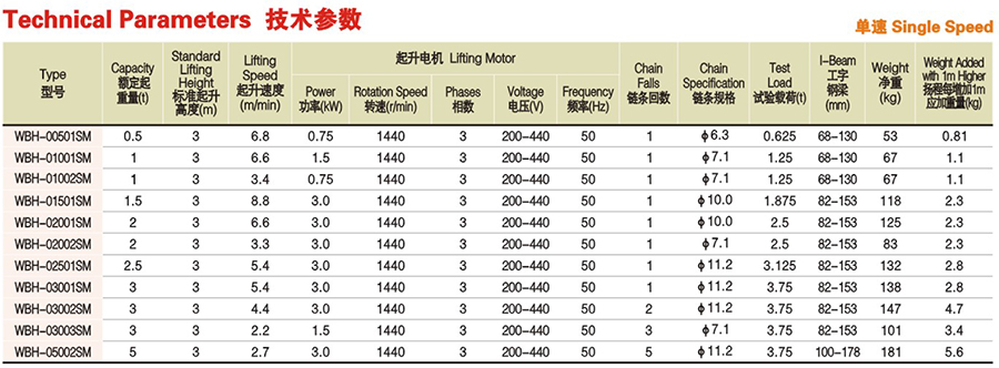 技术参数